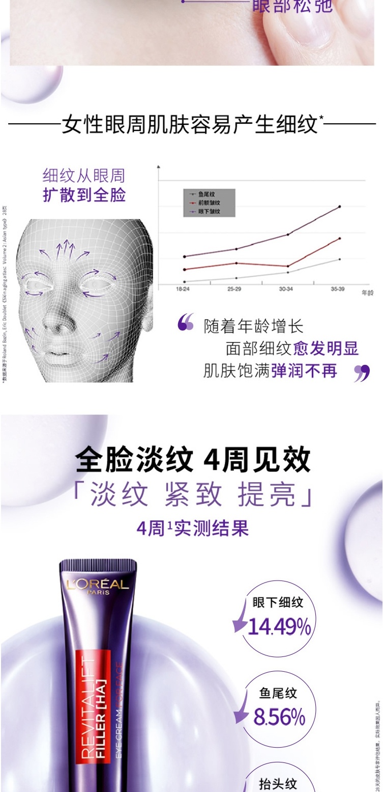 商品L'Oreal Paris|欧莱雅紫熨斗眼霜30ml 抗皱紧致淡化细纹滋润眼周玻尿酸全脸眼霜,价格¥205,第2张图片详细描述