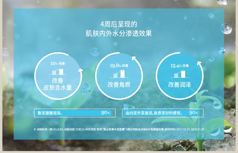 商品[国内直发] Primera|芙莉美娜高山莓果水滢集中保湿面霜50ml 23年5月,价格¥185,第20张图片详细描述