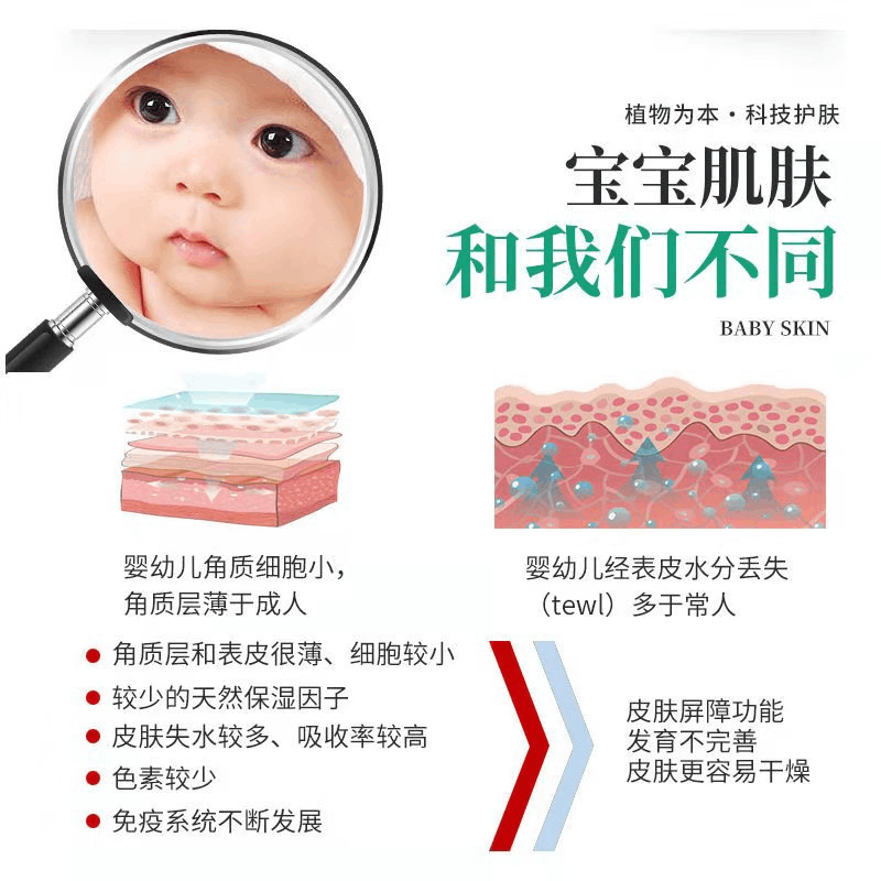 商品Winona|薇诺娜宝贝舒润霜100g/200g婴幼儿宝宝专用保湿霜改善皮肤干燥,价格¥103,第3张图片详细描述
