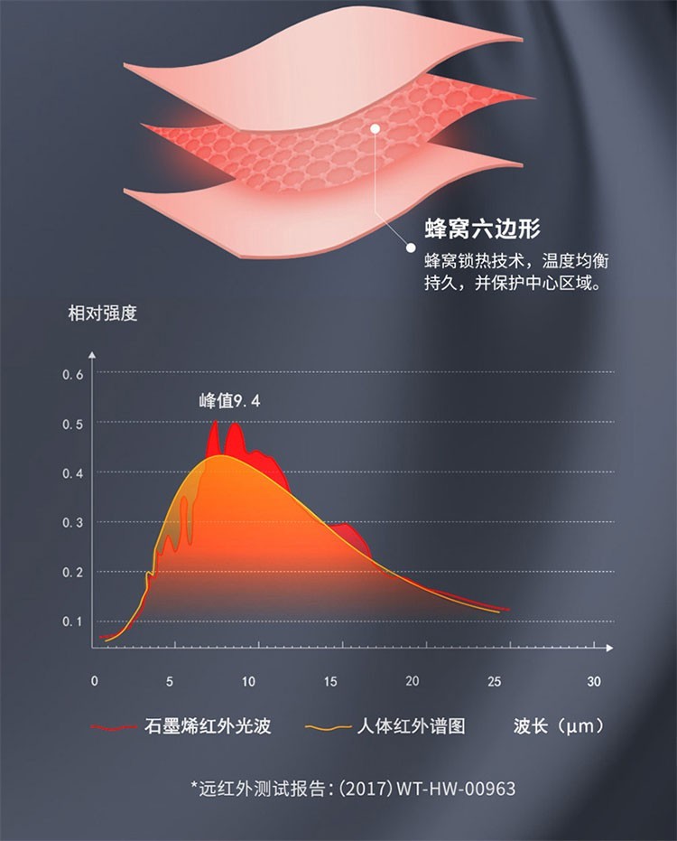 商品[国内直发] PMA|PMA酷轻松石墨烯发热真丝眼罩快速发热随时呵护双眼睡眠遮光透气眼罩热敷男女,价格¥94,第11张图片详细描述