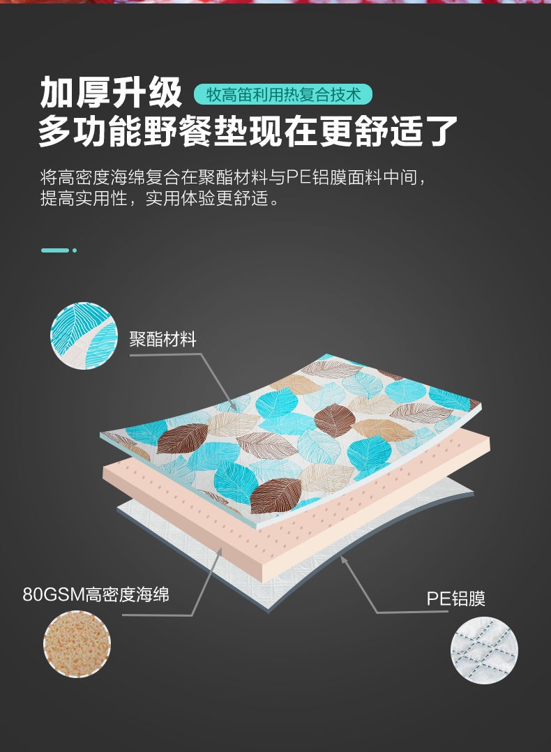 商品[国内直发] MobiGarden|多功能郊游露营徒步用野餐垫户外露营折叠便携午休野外地垫超轻草坪野餐布,价格¥148,第15张图片详细描述