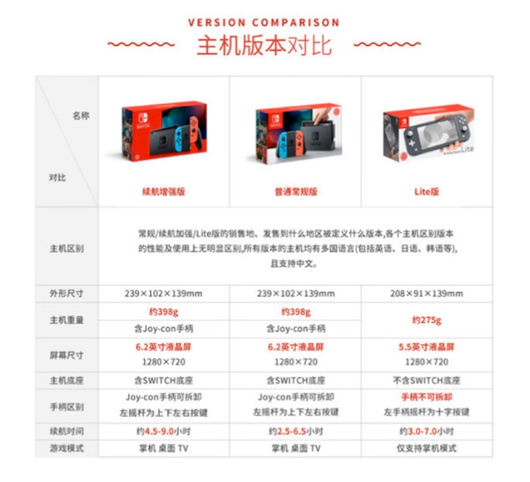 商品Nintendo|Nintendo Switch with Mario Case,价格¥2421,第4张图片详细描述