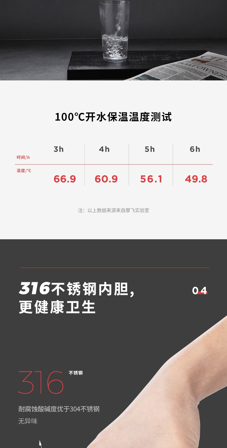 商品Morphy Richards|英国摩飞 便携电热水壶 MR6080 烧水壶保温一体旅行电水壶,价格¥496,第9张图片详细描述