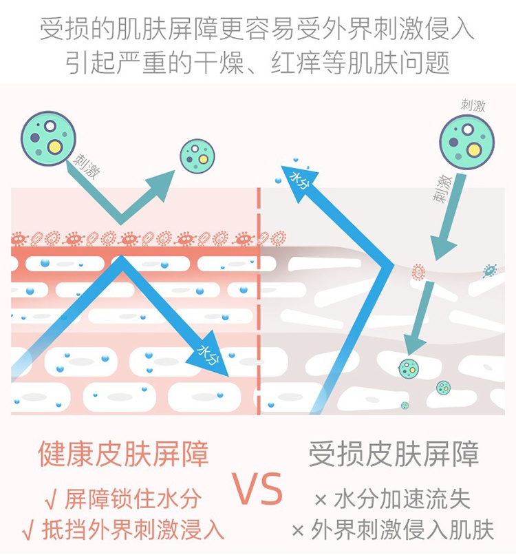商品Avene|Avene雅漾三重AD修护盈润身体乳200ml 婴儿儿童面霜 ,价格¥211,第11张图片详细描述