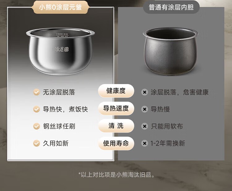 商品[国内直发] Bear|小熊（Bear）电饭煲 0涂层3L不锈钢内胆2-6个人电饭锅 家用多功能电饭煲米饭锅 3L DFB-E30V5,价格¥315,第48张图片详细描述