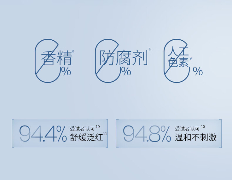 商品AHC|AHC爱和纯 小蓝瓶防晒霜 50ml SPF50+,价格¥88,第8张图片详细描述