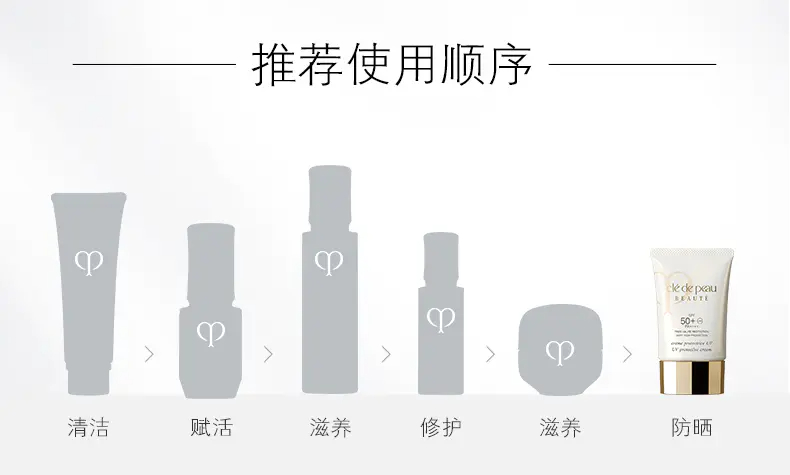 商品Cle de Peau|CPB防晒肌肤之钥御龄养肤防晒乳50ml SPF50+ 高倍防晒清爽轻薄【香港直邮】新旧款随机,价格¥445,第3张图片详细描述