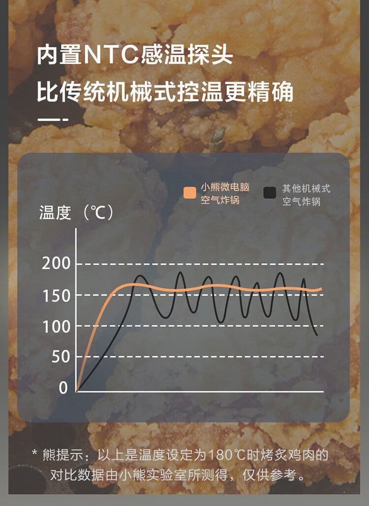 商品[国内直发] Bear|小熊空气炸锅家用小型烤箱新款一体3.5升大容量多功能QZG-B14K5 3.5L 白色,价格¥307,第9张图片详细描述