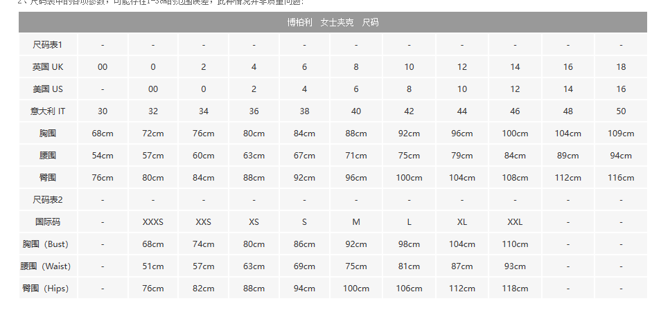 商品Burberry|【现货】博柏利 博柏利 Frankby系女米黄色聚酯绗缝纹路排扣棉服,价格¥3617,第3张图片详细描述