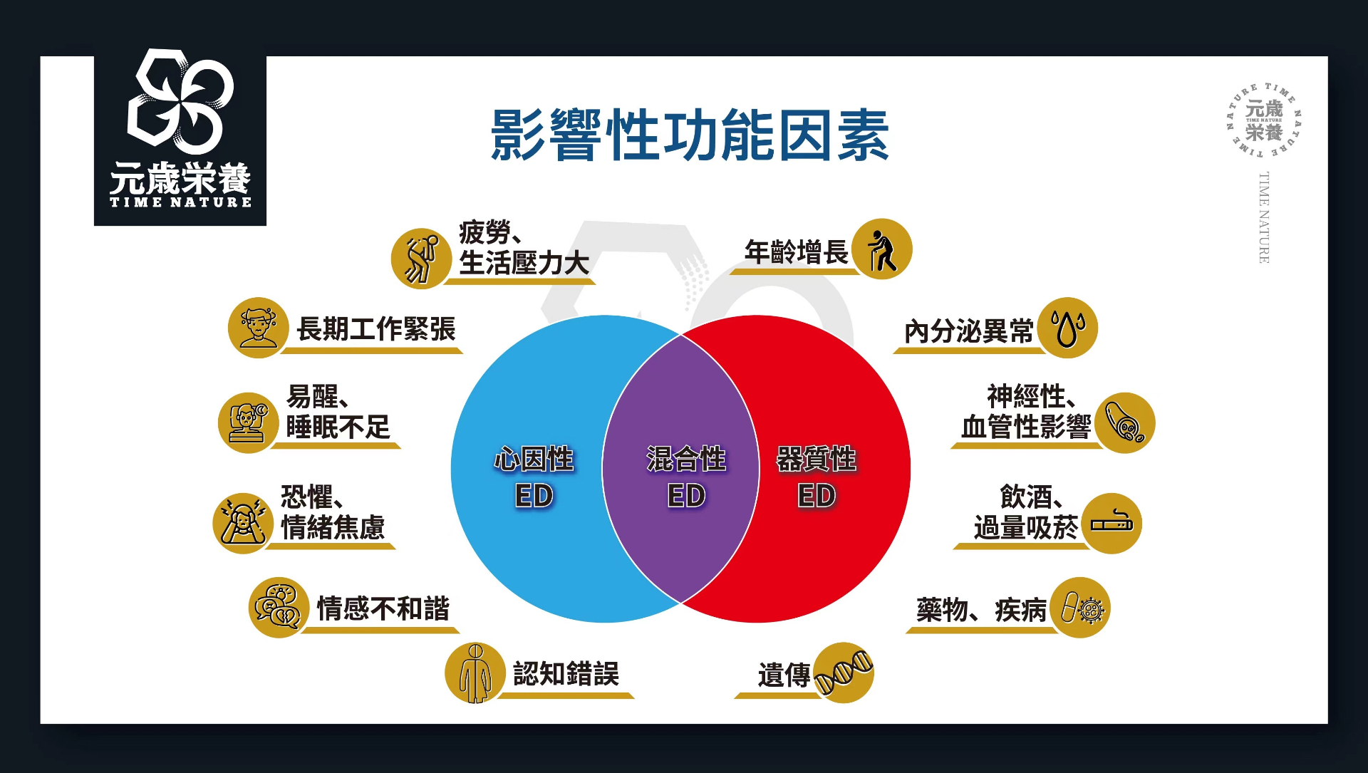 商品[国内直发] TIME NATURE|元岁荣养 战玖天 90粒（含海狗） 补肾壮阳，硬爆雄风，加倍持久,价格¥844,第4张图片详细描述
