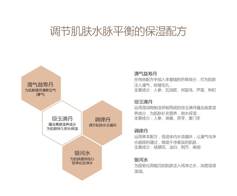 商品[国内直发] WHOO|Whoo 后拱辰享水妍6件套限量套装360ml保湿补水持久滋润,价格¥664,第4张图片详细描述