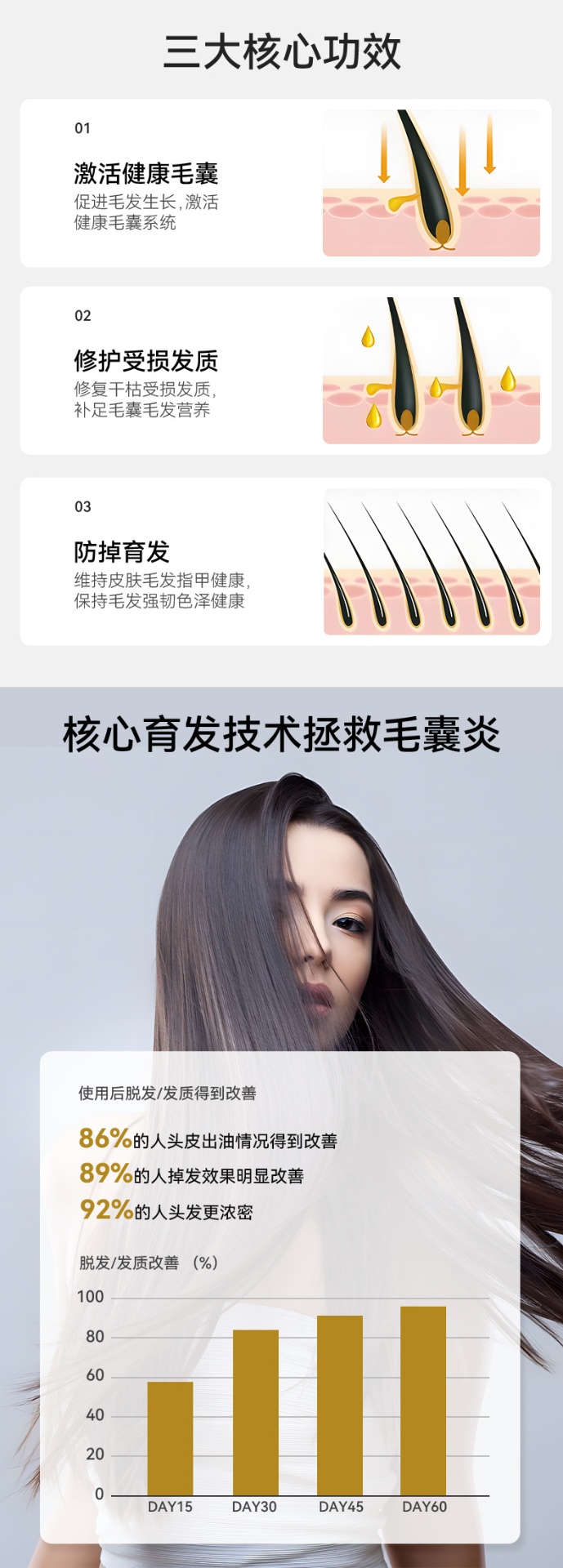 商品[国内直发] TIME NATURE| 元岁荣养 美发守护者 唤醒美丽秀发 打造浓密发际线,价格¥376,第5张图片详细描述