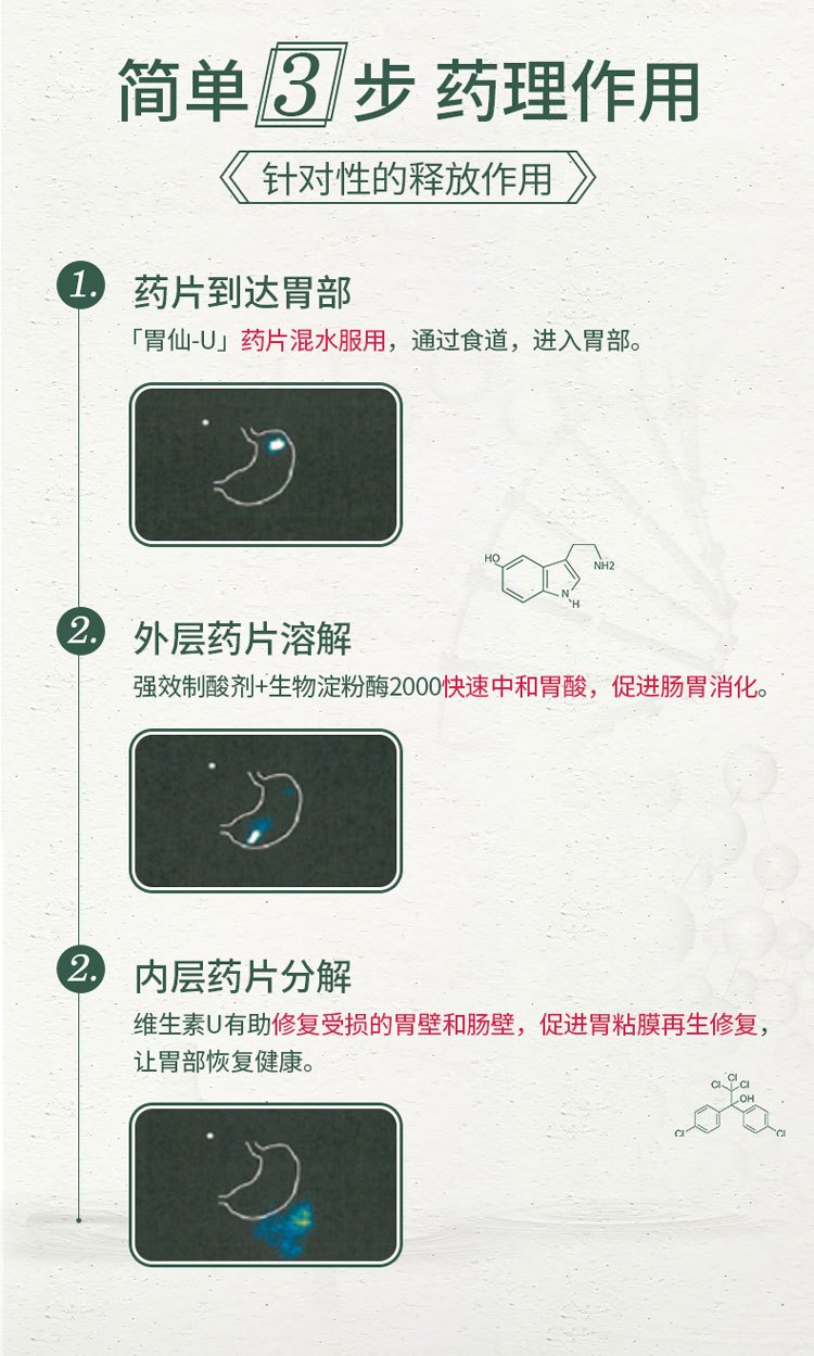 商品WEISEN-U|日本港版胃仙U胃药缓解胃酸胃痛30粒,价格¥114,第5张图片详细描述