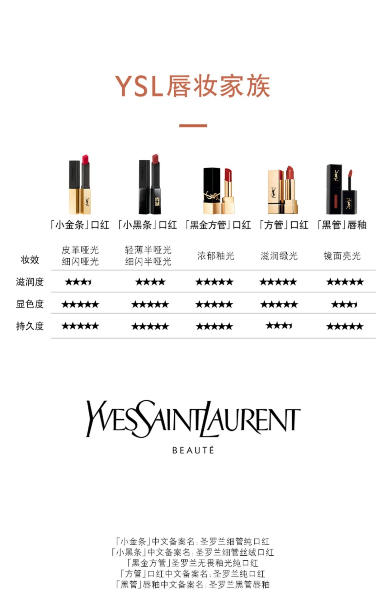 商品Yves Saint Laurent|YSL 圣罗兰 银管口红 3.2g 04桃桃乌龙06红豆冰 水光玻璃唇日常百搭,价格¥374,第10张图片详细描述