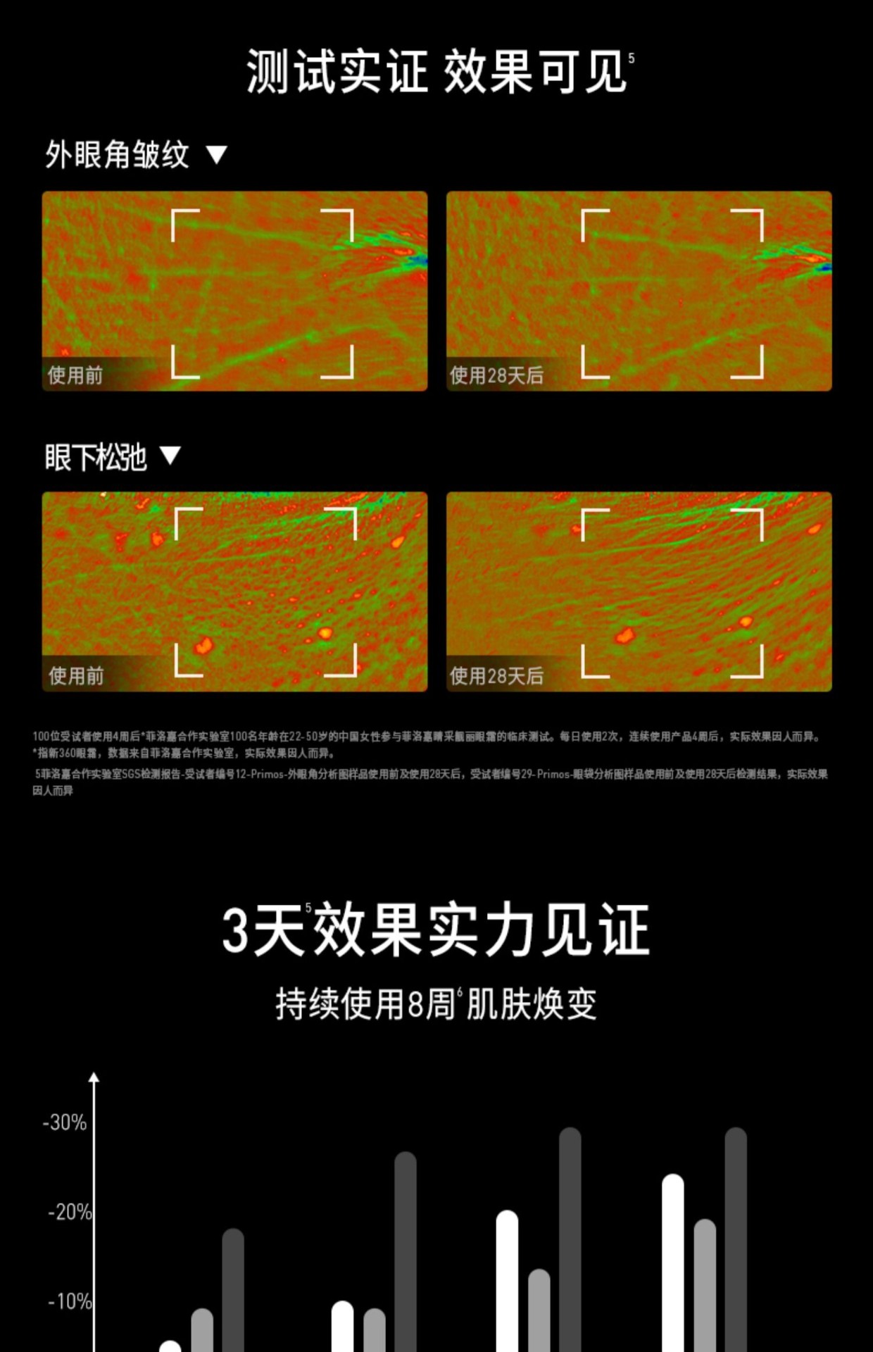 商品Filorga|Filorga菲洛嘉360眼霜15ml淡细纹抗初老紧致滋润眼霜【香港直邮】,价格¥142,第5张图片详细描述