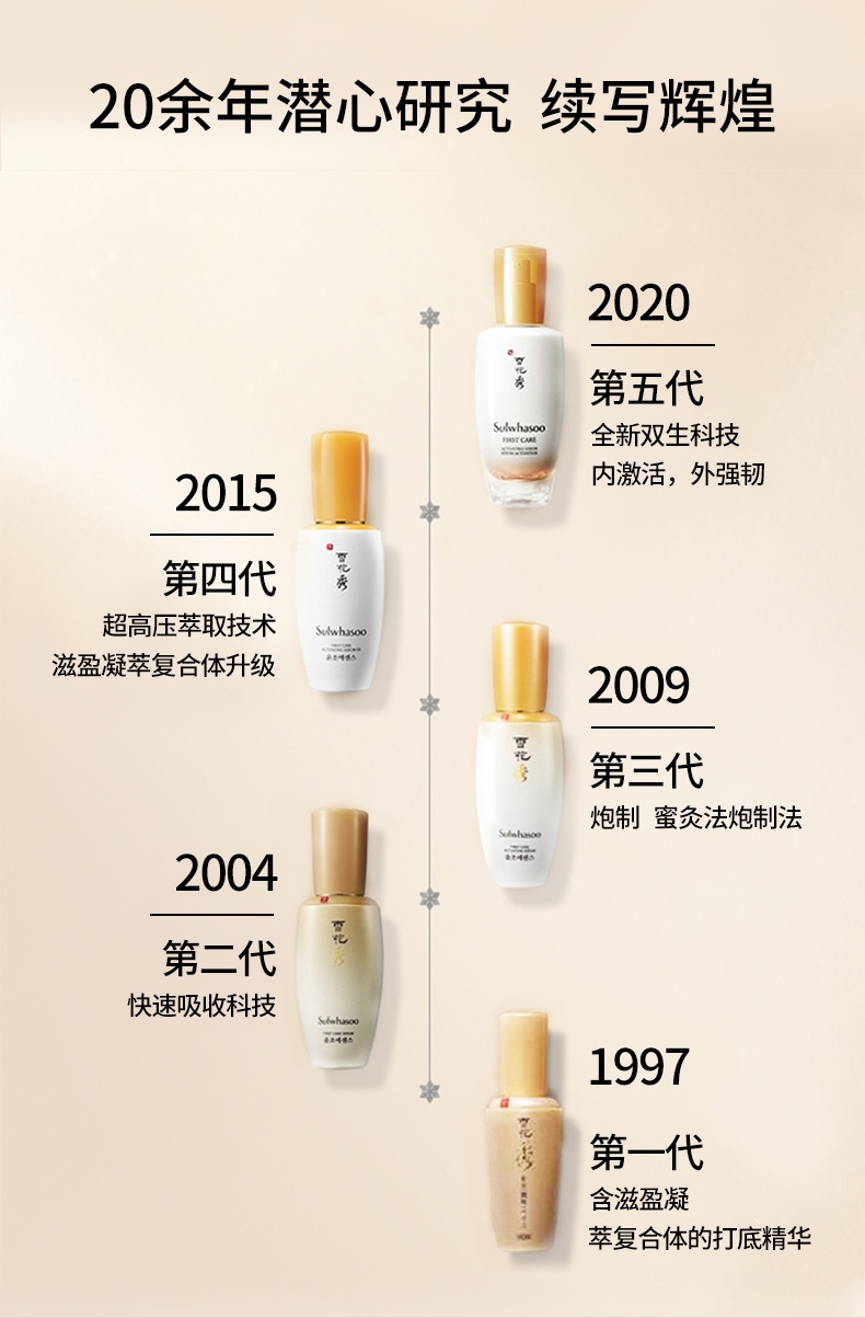 商品【原封正品】 Sulwhasoo|雪花秀 滋盈润燥精华液润致焕活精华肌底液 90/120ml 维稳修护 长效保湿,价格¥436,第8张图片详细描述