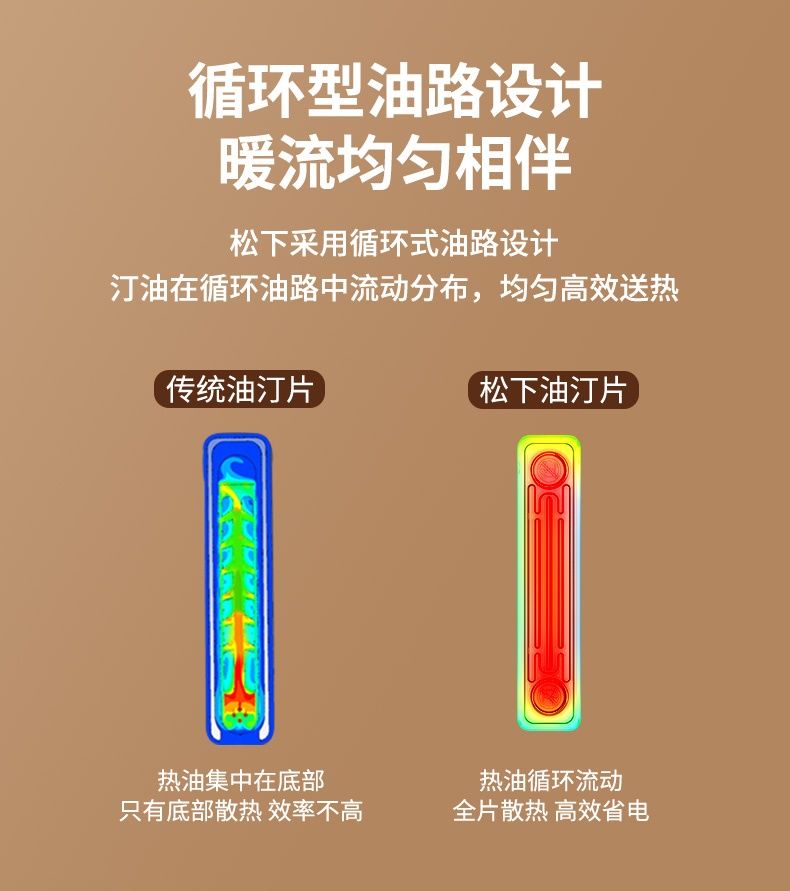 商品[国内直发] Panasonic|松下电热油汀取暖器13片速热恒温家用节能烘衣暖风机DS-U2221CW,价格¥1438,第12张图片详细描述