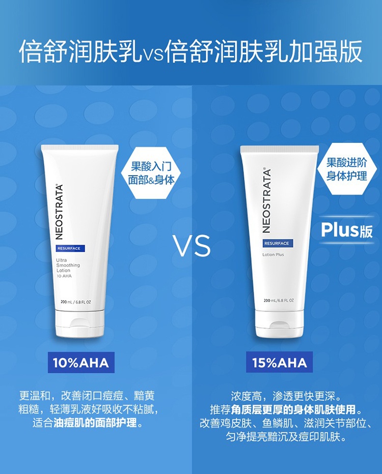 商品NeoStrata|NeoStrata芯丝翠倍舒15%AHA果酸身体乳200ml 刷酸修护,价格¥337,第7张图片详细描述