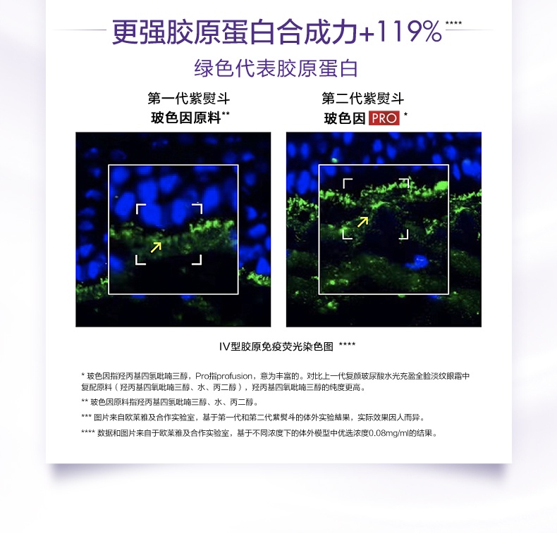 商品L'Oreal Paris|【保税仓】欧莱雅紫熨斗眼霜30ml玻色因补水保湿抗皱紧致淡化细纹护肤品,价格¥202,第7张图片详细描述