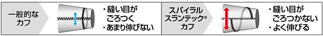 商品Montbell|【Brilliant|包邮包税】Montbell 男士睡袋夹克 JBWXWMJW141 登山服 夹克,价格¥408,第4张图片详细描述