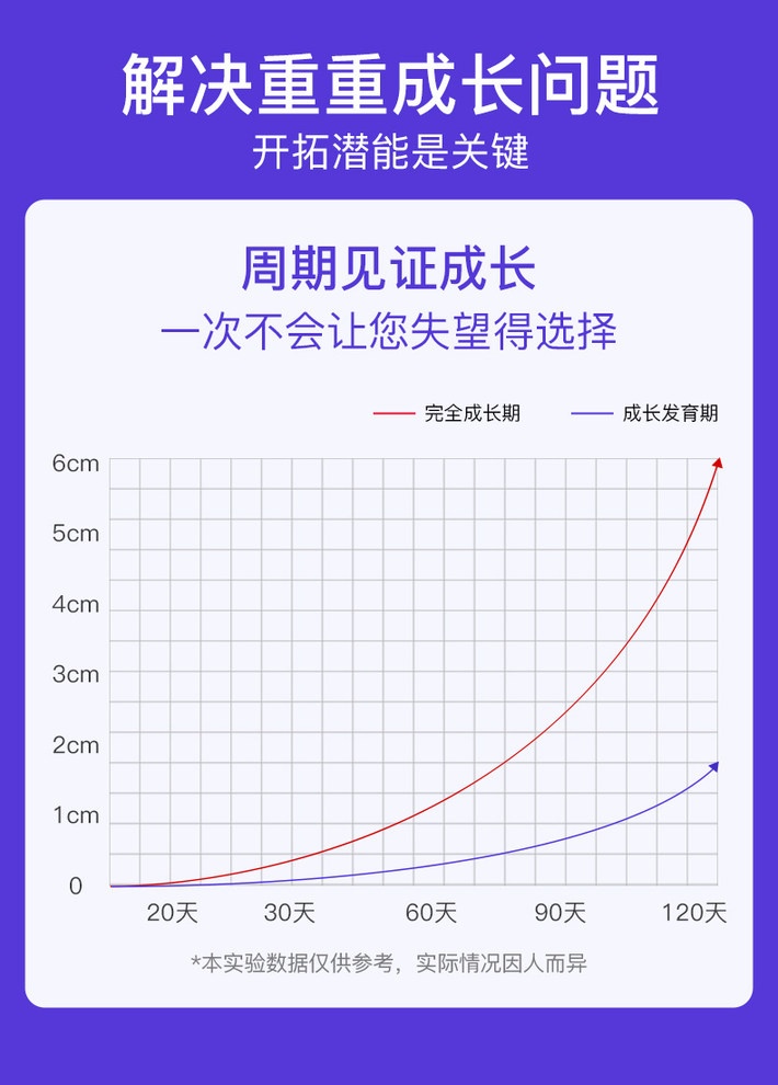 商品[国内直发] Organic Garden|【儿童成长推荐】新西兰赖氨酸生长素助长素儿童牛初乳青少年儿童成长胶囊90粒/瓶*3瓶,价格¥968,第11张图片详细描述