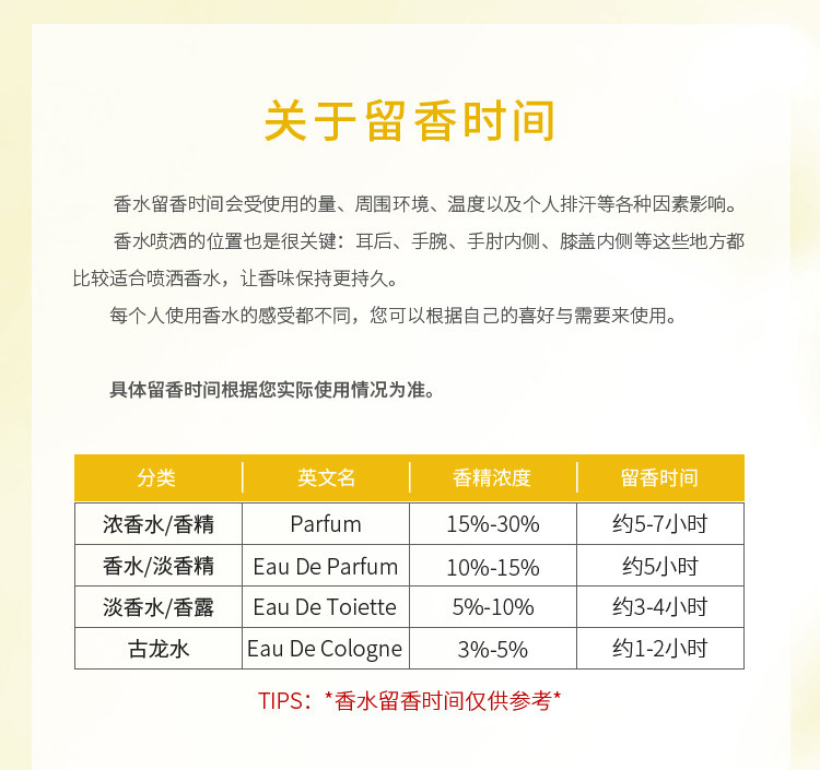 商品[国内直发] Lanvin|浪凡邂逅卡普里淡香水套装（淡香水50ml+润肤露100ml）,价格¥443,第6张图片详细描述