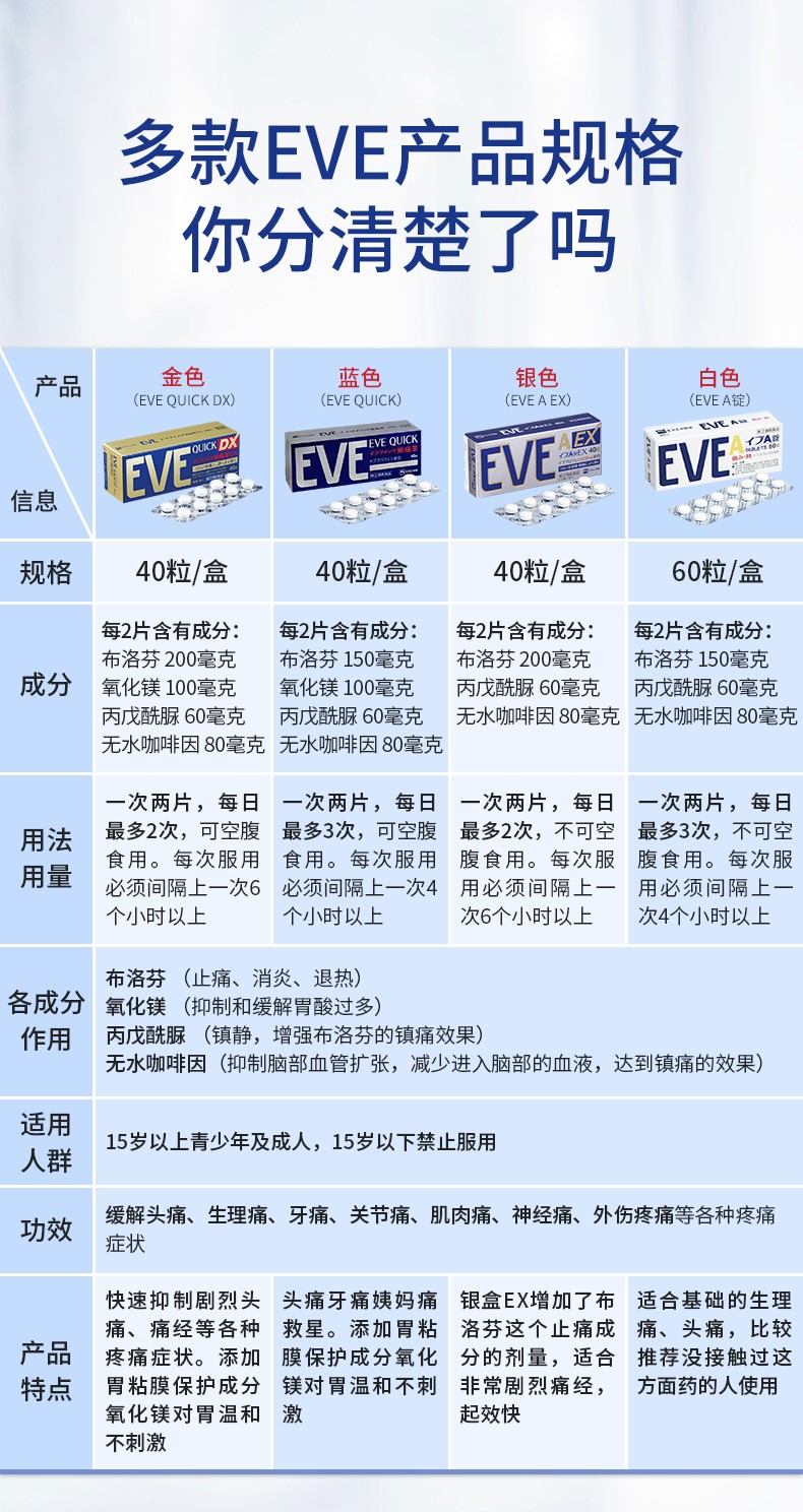 商品EVE|日本进口EVE止疼药片 白兔牌金色加强版40片,价格¥156,第6张图片详细描述