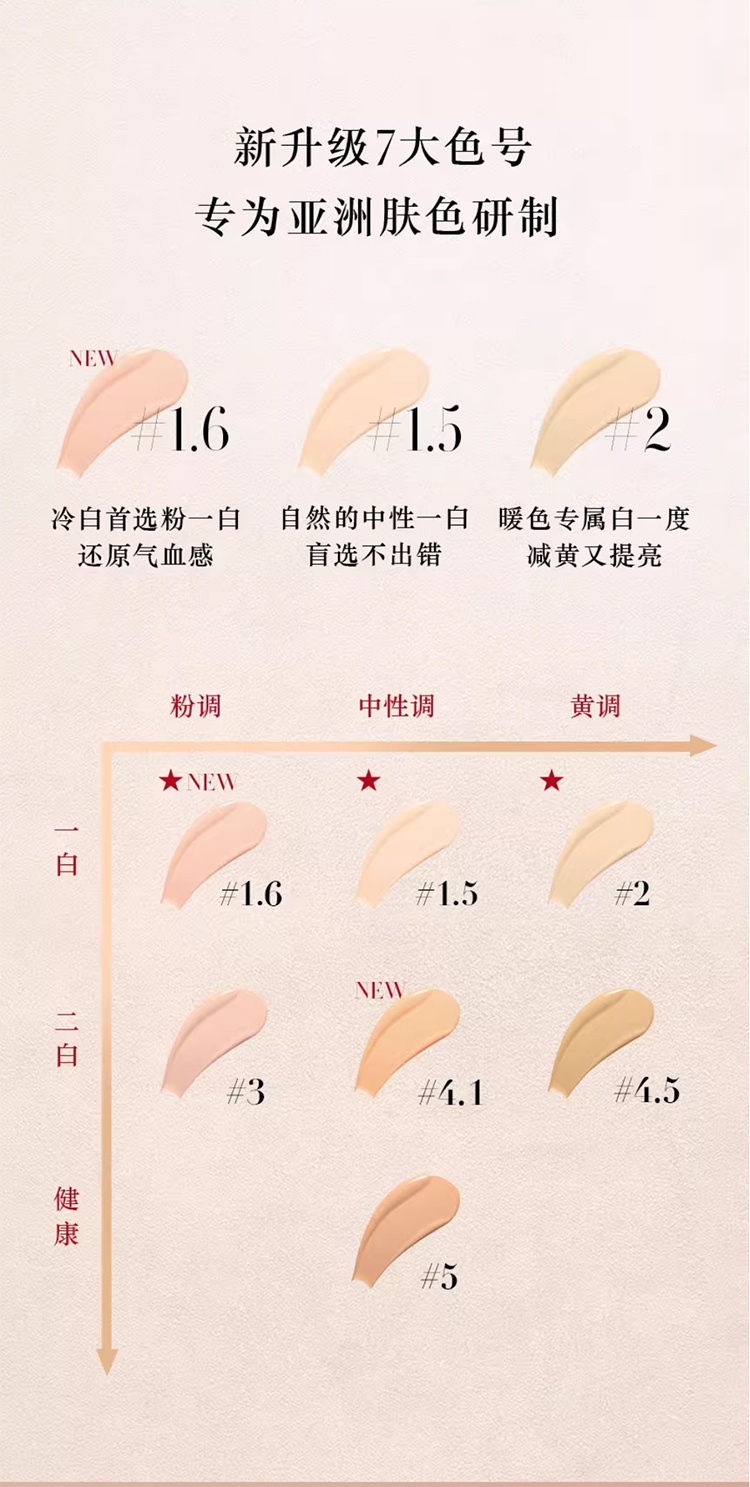 商品[国内直发] Armani|阿玛尼全新大师/权力Pro粉底液1ml*30片 色号五选一（旅行装）,价格¥133,第18张图片详细描述
