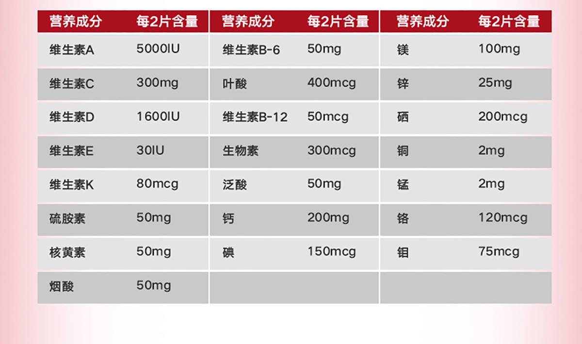 商品GNC|50+男性多种维生素矿物质复合片(50以上版本每日一粒款),价格¥75,第11张图片详细描述