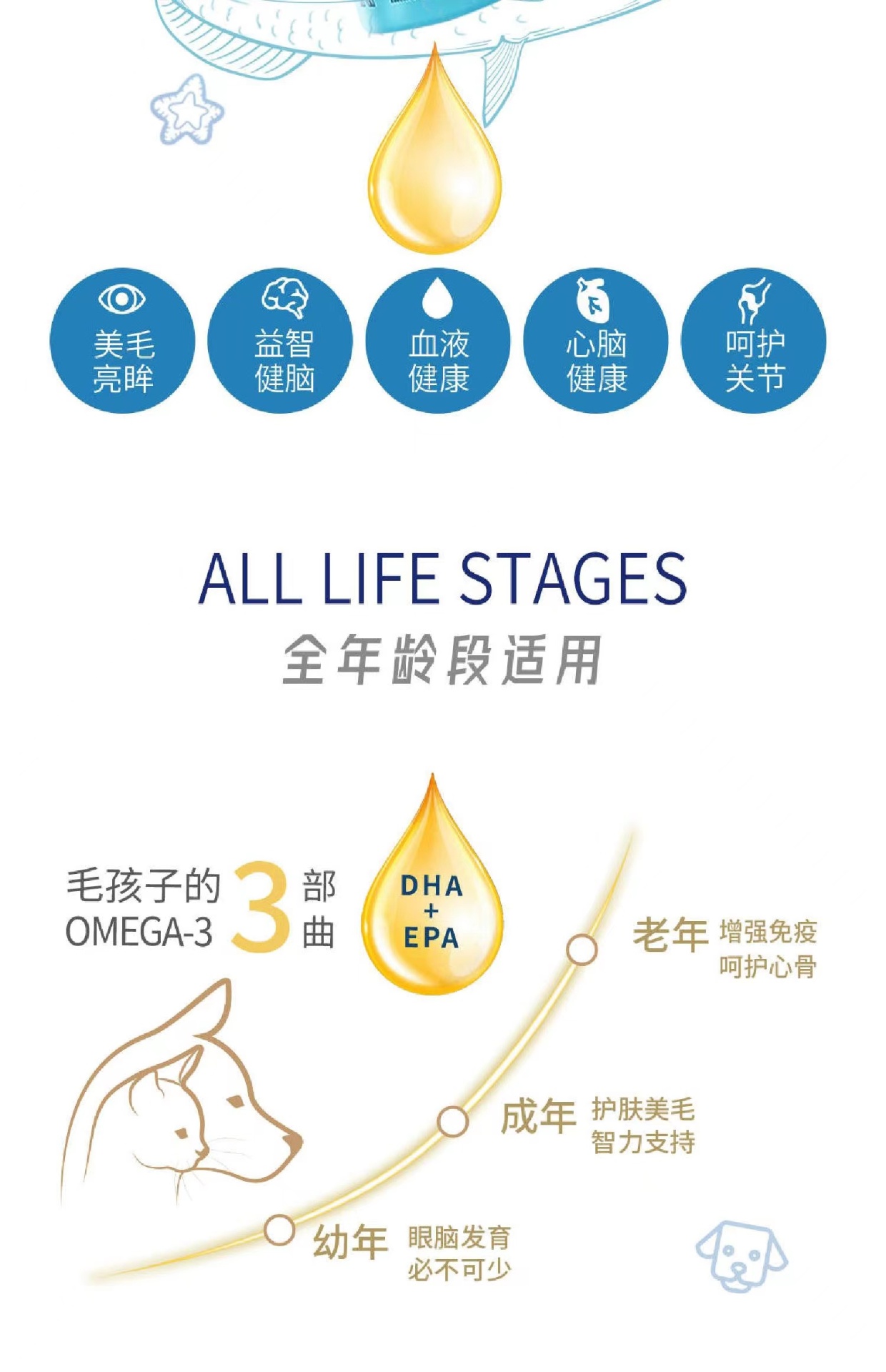 商品[国内直发] Zeal|新西兰全进口深海长尾蓝鳕鱼油（犬猫用）225ml,价格¥201,第18张图片详细描述