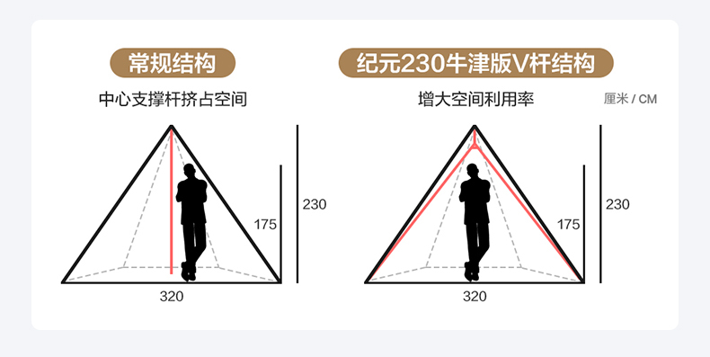 商品[国内直发] MobiGarden|精致露营金字塔野营加厚带雪裙防风防雨牛津版帐篷纪元230,价格¥369,第23张图片详细描述