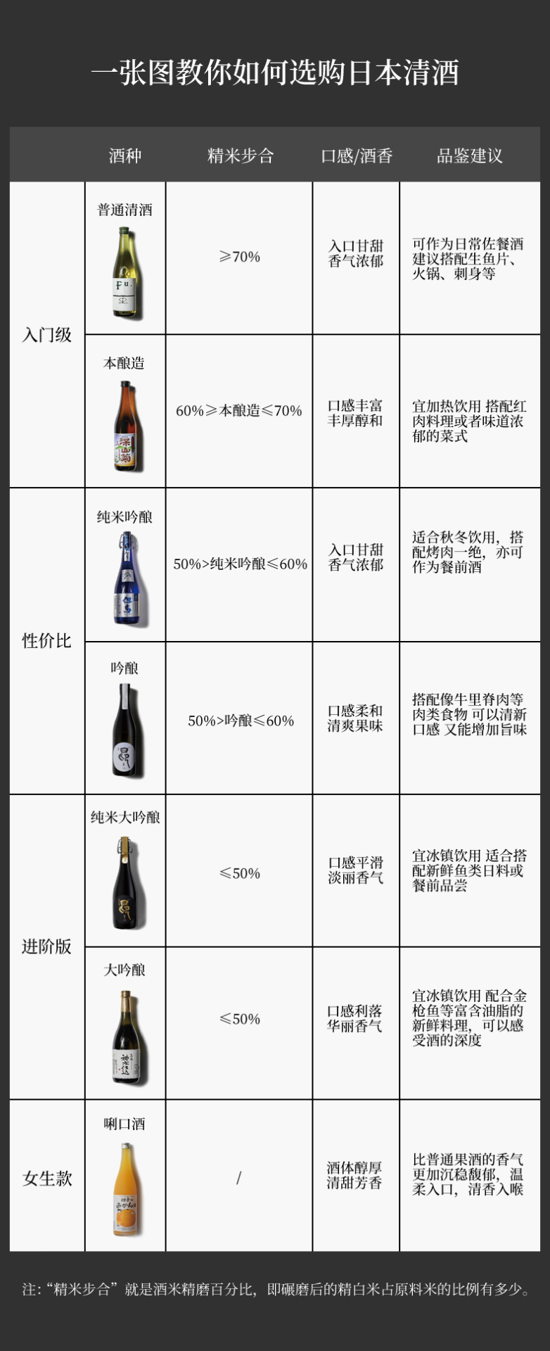 商品MIXIU|【国内直发】米嗅深山菊上选日本清酒原装进口日式米酒发酵酒低度洋酒,价格¥223,第12张图片详细描述