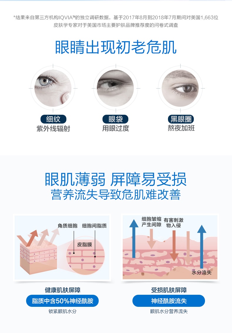 商品CeraVe|Cerave适乐肤修护保湿眼部精华霜14ml,价格¥152,第12张图片详细描述
