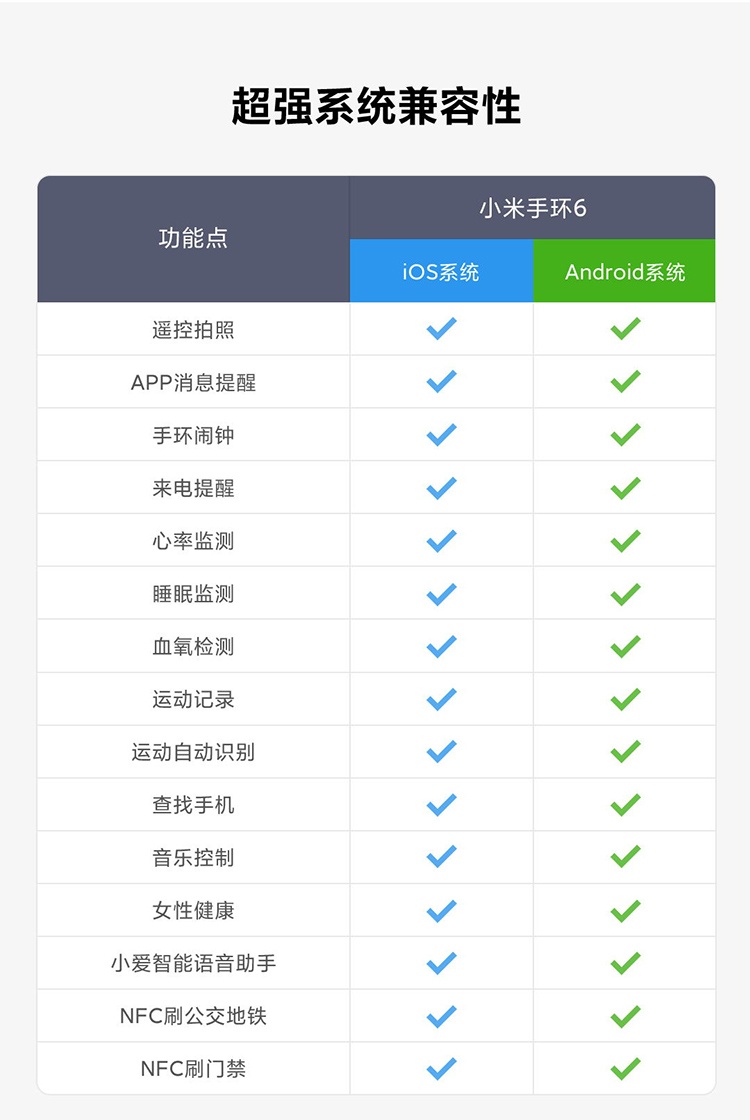 商品[国内直发] XIAOMI|小米手环6,价格¥225,第27张图片详细描述