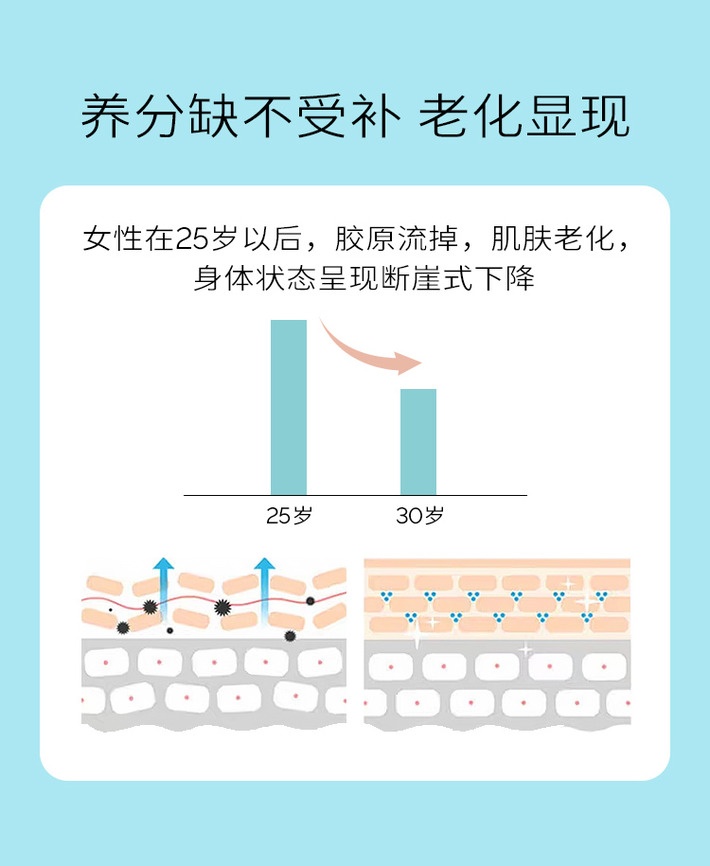 商品[国内直发] Biowell|【关爱健康】羊胎素胶囊内调保养女性调理羊胚胎盘提取物可搭配美白丸片全身美白淡斑褪黑 60粒,价格¥430,第3张图片详细描述
