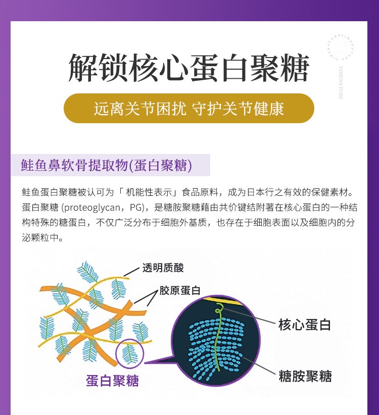 商品[国内直发] TIME NATURE|元歲榮養 PELOPS NMN歩生強肌 健骨關節丸 90粒,价格¥839,第3张图片详细描述