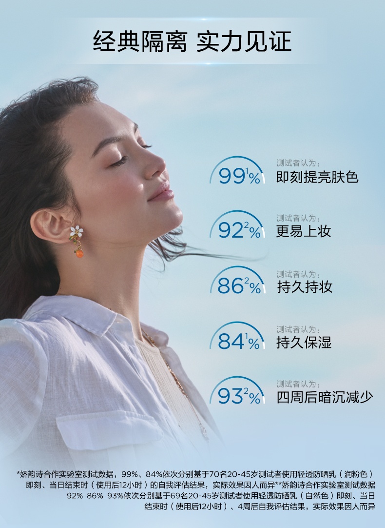 商品[国内直发] Clarins|娇韵诗 轻透防晒霜自然色SPF50+ 30ml 高倍隔离 防光老,价格¥212,第7张图片详细描述