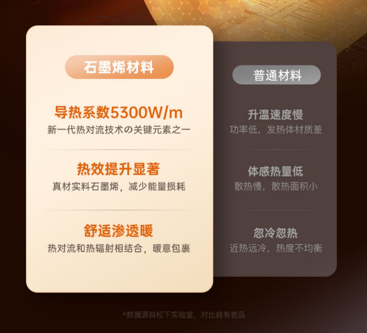 商品[国内直发] Panasonic|松下踢脚线取暖器石墨烯速热电暖气片家用节能暖风烤火炉AK2231CW,价格¥3540,第8张图片详细描述