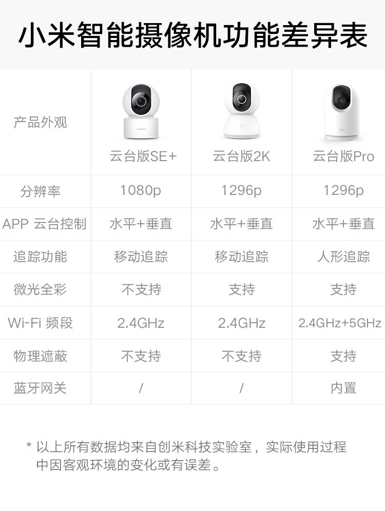 商品[国内直发] XIAOMI|小米智能摄像机云台版pro 家用监控器摄像头 手机查看 2K超清 AI智能 看家 360°全景 MI,价格¥317,第22张图片详细描述