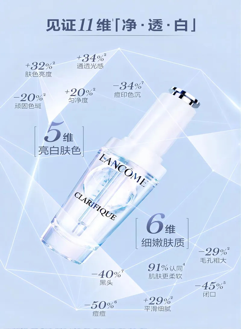 商品Lancôme|兰蔻极光焕白精华30ml/50ml淡痘印改善闭口烟酰胺美白淡斑【香港直邮】,价格¥500,第4张图片详细描述