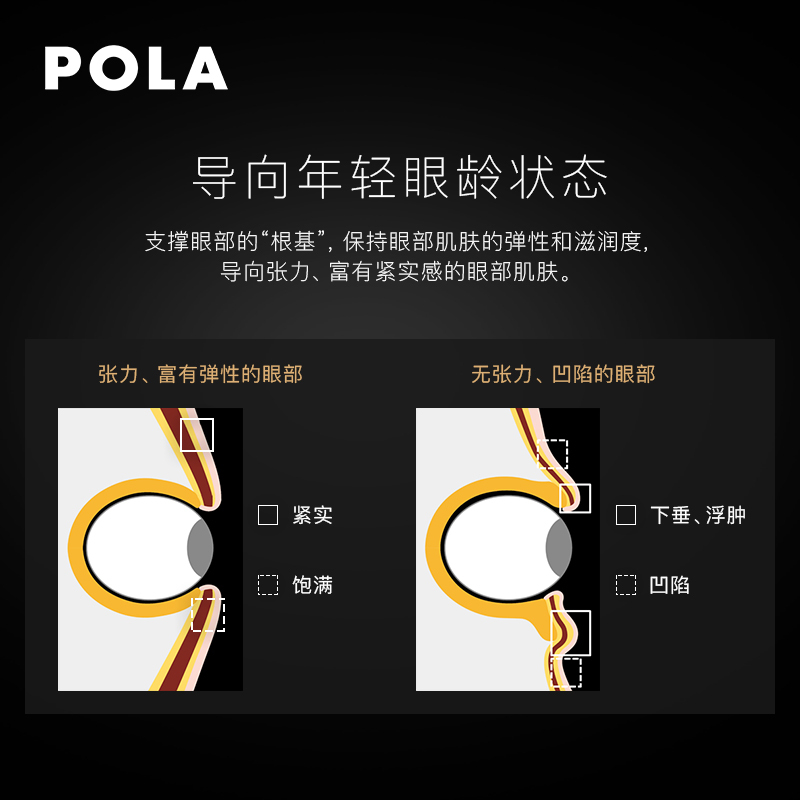 商品POLA|【包邮包税】宝丽B.A 重塑紧緻眼霜,价格¥782,第2张图片详细描述