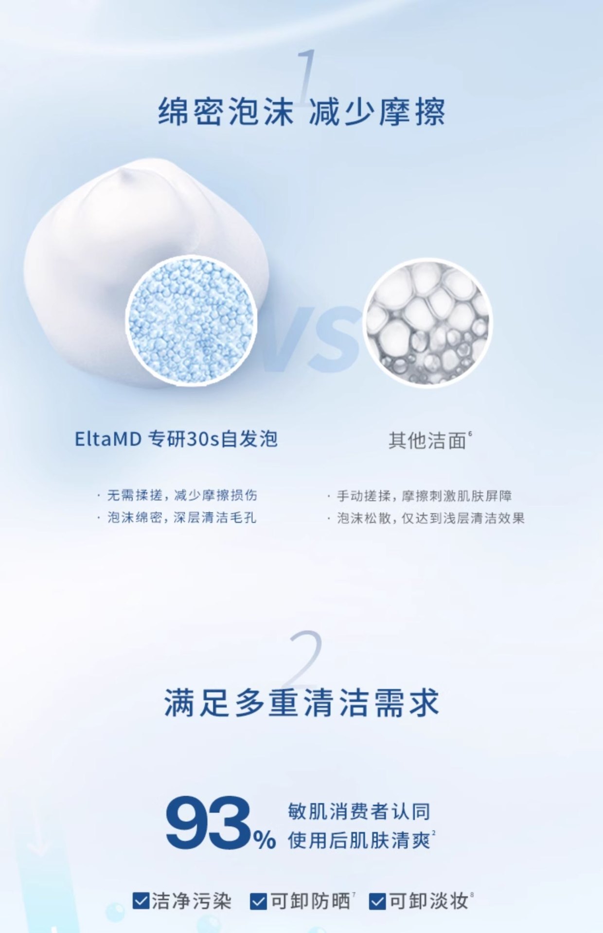 商品【原封正品】 Elta MD|EltaMD 氨基酸泡沫洗面奶 洁面乳 207ml 深层清洁收缩毛孔,价格¥90,第8张图片详细描述