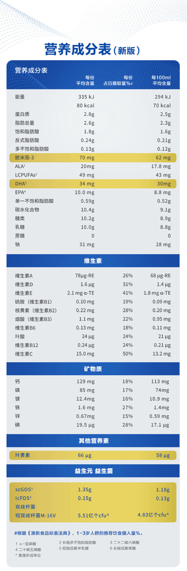 商品Aptamil|澳洲Aptamil爱他美白金装3段奶粉(12-36个月) 900g/罐,价格¥348,第3张图片详细描述