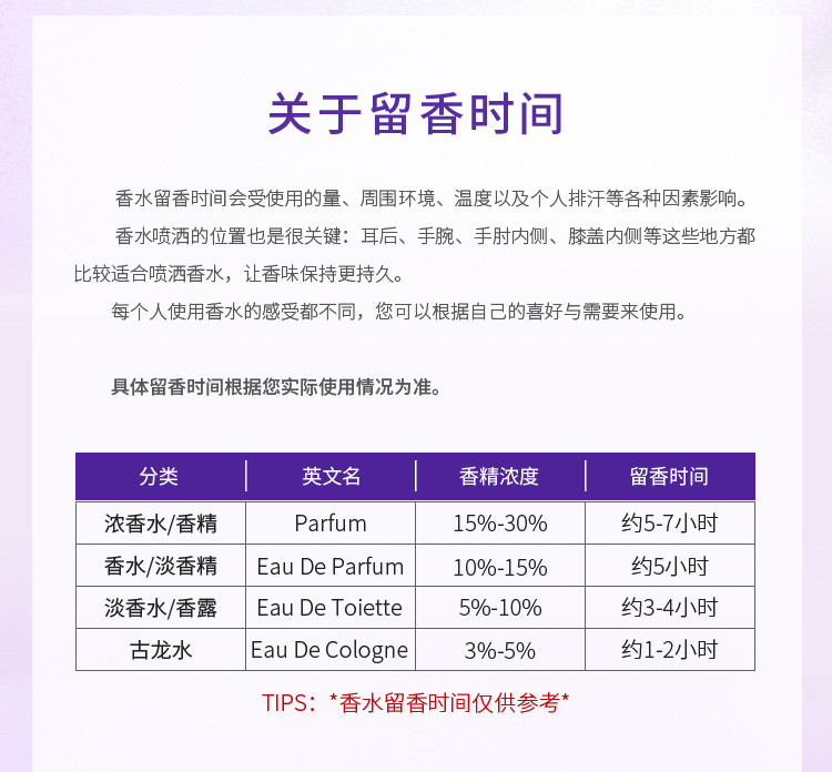 商品[国内直发] Lanvin|浪凡光韵女士浓香水30ml/50ml,价格¥229,第7张图片详细描述