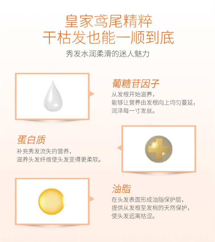 商品Kérastase|卡诗滋养润护蛋白护发乳200ML,价格¥279,第6张图片详细描述