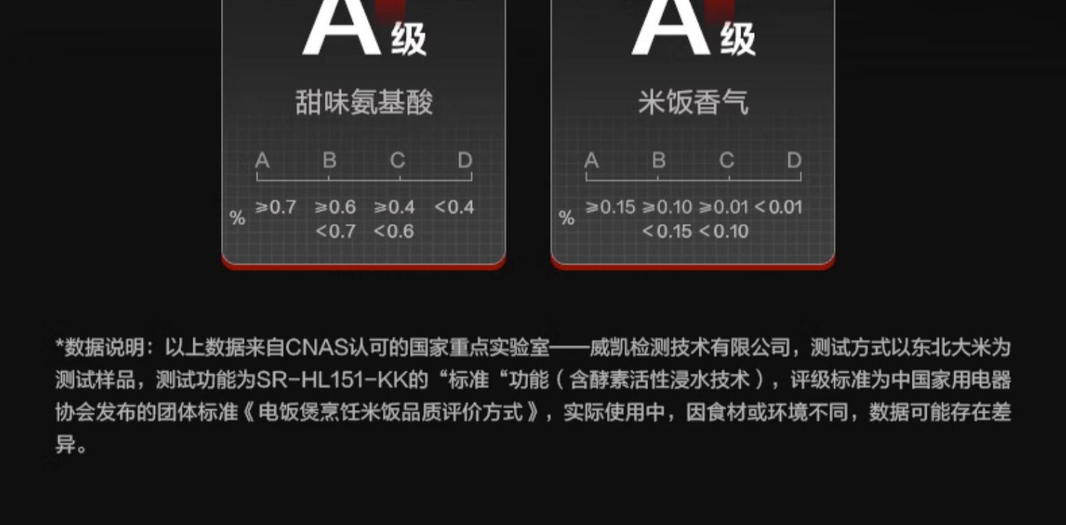 商品[国内直发] Panasonic|Panasonic/松下低糖电饭煲SR-HL151-KK家用智能米汤分离IH沥米饭多功能电饭锅,价格¥1208,第12张图片详细描述