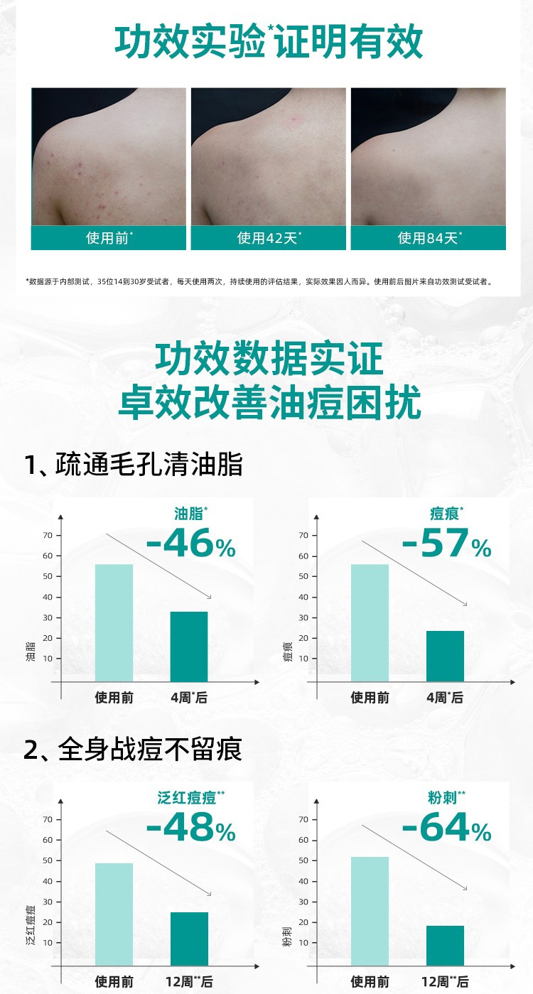 商品La Roche Posay|理肤泉 La roche posay理肤泉 2021新品水杨酸清痘沐浴��露400ml,价格¥192,第5张图片详细描述