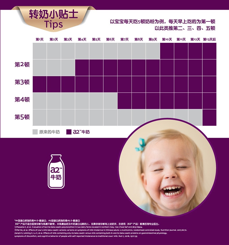 商品A2|新西兰A2 婴幼儿奶粉 3段 1-3岁 900g（澳洲直邮发货）,价格¥502,第12张图片详细描述