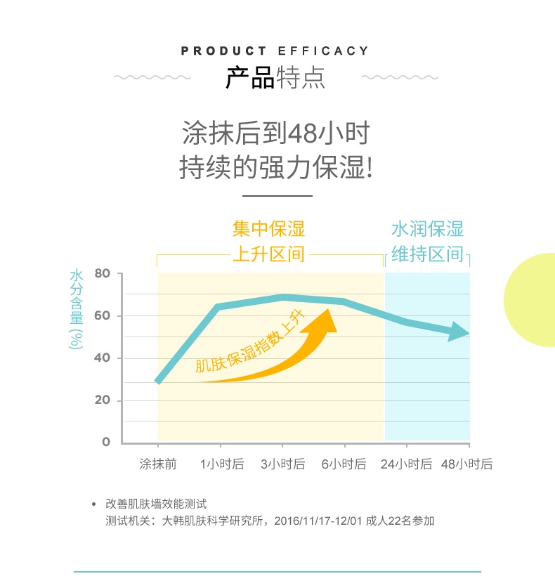 商品[国内直发] GOONGBE|宫中秘策夏季润肤乳液250ml保湿水润肤露身体乳,价格¥161,第8张图片详细描述