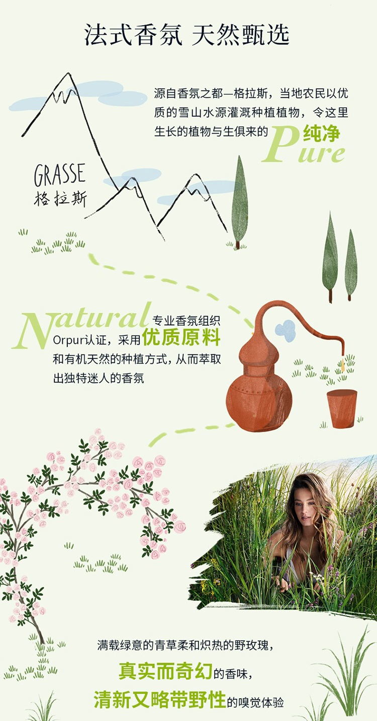 商品L'Occitane|L'occitane欧舒丹绿野奇境草本植物美肤乳250ml 滋润身体乳,价格¥189,第3张图片详细描述